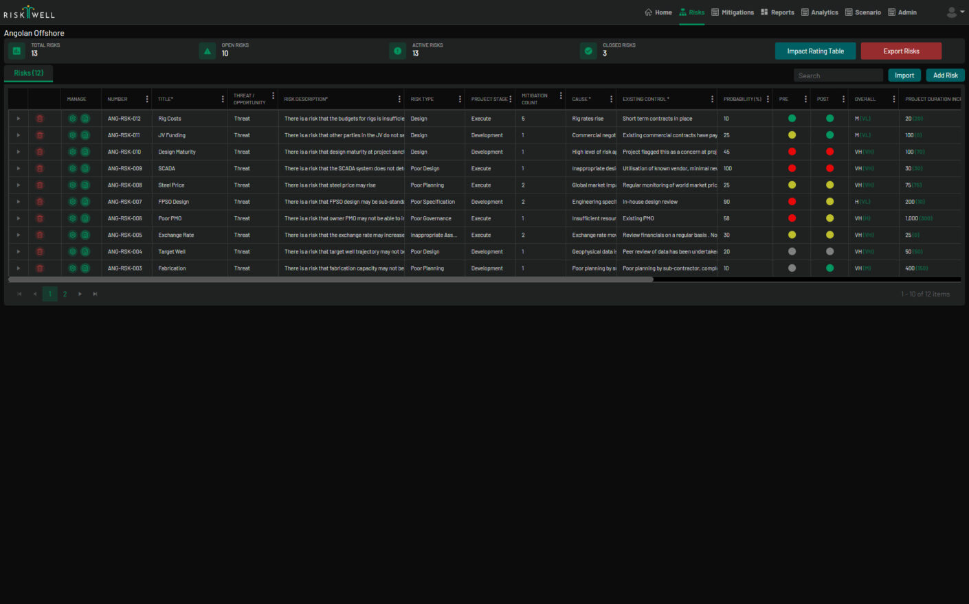 Risk management Register