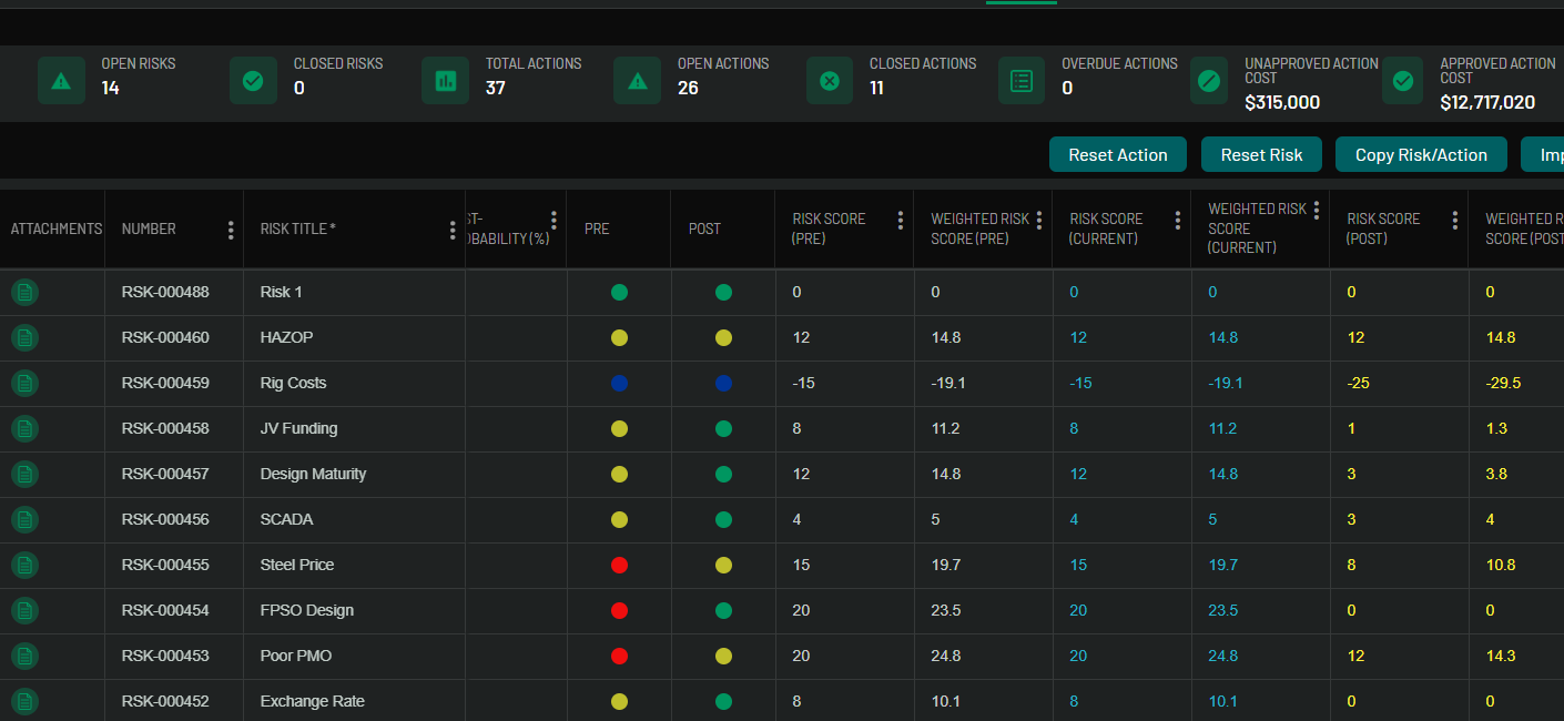 Prime Risk Scores